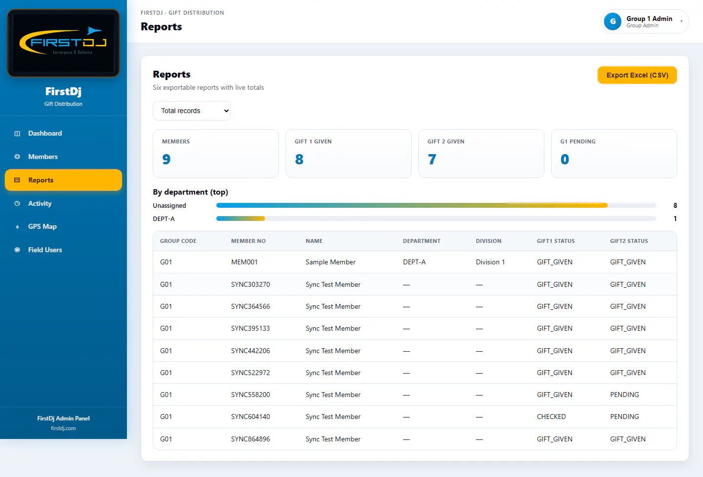 Gift Distribution & Verification System - Manager Reports