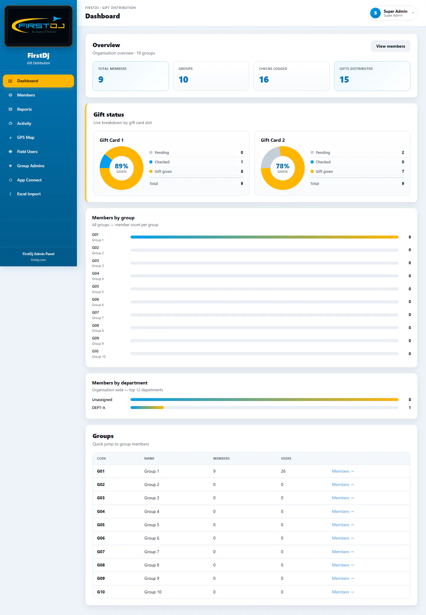 Gift Distribution & Verification System - Organisation Dashboard