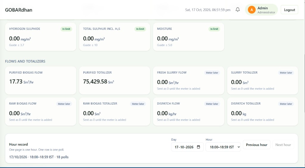 GOBARdhan SCADA Telemetry - Flows and totalizers