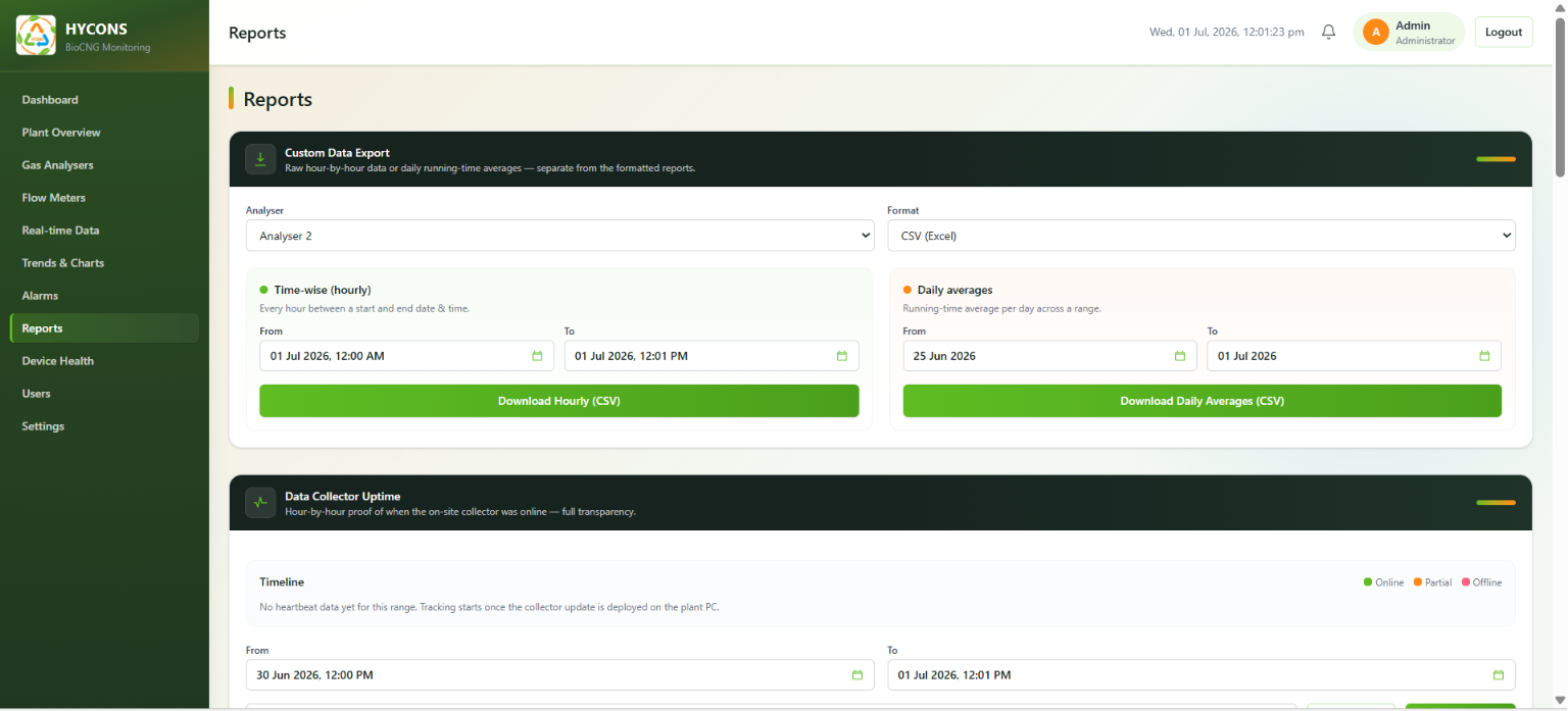 Hycons BioCNG Monitoring Dashboard - Reports